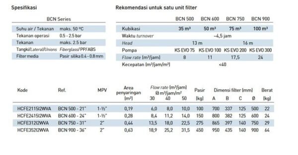 TERMURAH KRIPSOL FILTER BCN KOLAM RENANG SEMI KOMERSIAL 450KG PASIR - Image 4
