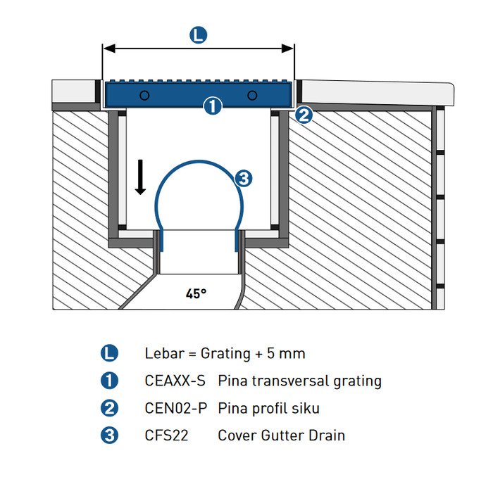 TERMURAH PINA GRATING - POLIPROPILENA CORNER 90° CEA28-C TAHAN UV - Image 2