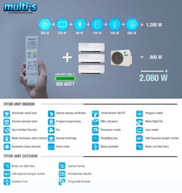 TERMURAH PAKET PEMASANGAN AC MULTI S 3 CONNECTIONS 1/2-1PK & 2PK - Image 2