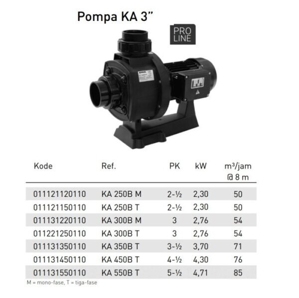 TERMURAH KRIPSOL POMPA KA 3" 450B T (4 1/2HP ; 4,30KW) TIGA FASE - Image 2