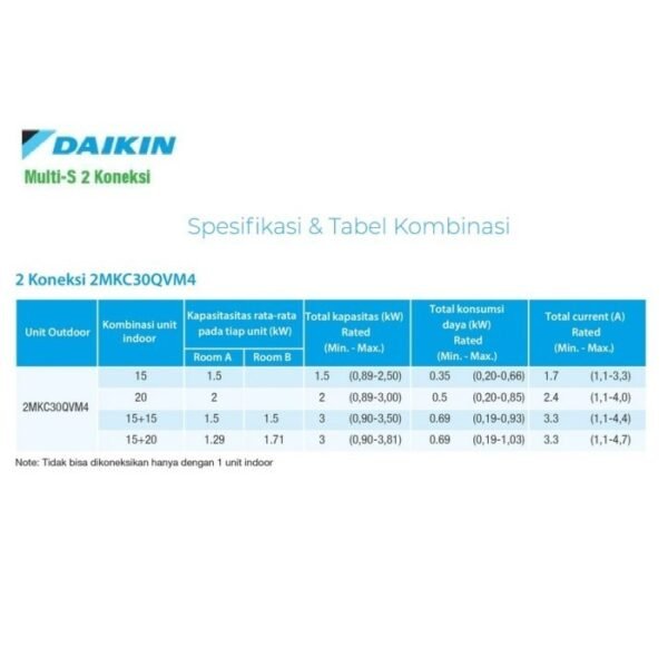 TERMURAH AC DAIKIN MULTI SPLIT 2 KONEKSI 1 PK 2MKC30QVM (0,5PK+0,75PK) - Image 3