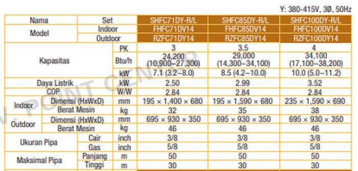 TERMURAH DAIKIN SHFC71DY-R SA LARGE - INV 32 CEILING SUSPENDED 3 P3PK - Image 2