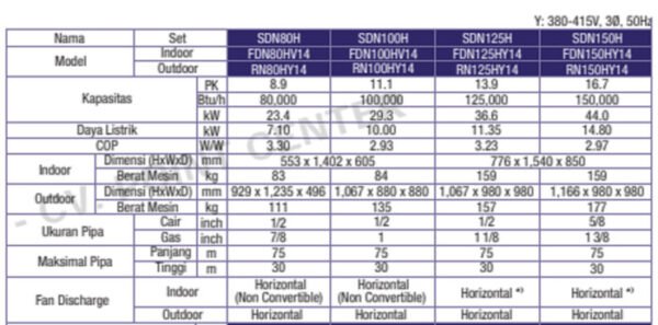 TERMURAH DAIKIN SDN100H PACKAGED NONINVERTER TIPE SPLIT DUCT H 11.1 PK - Image 2