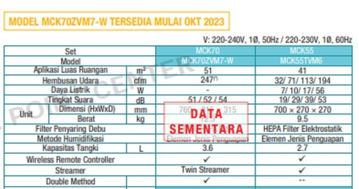 TERMURAH DAIKIN MC30YVM7 AIR PURIFIER - Image 2