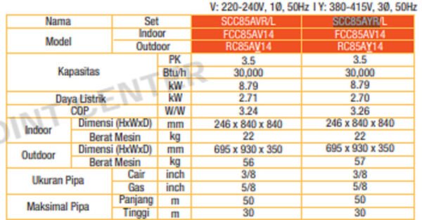 TERMURAH DAIKIN SCC100AYR SA MINI SKYAIR NON INVERTER R-32 4 PK - Image 2
