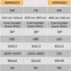 TERMURAH INLITE / IN-LITE LED 7W 7 WATT MR16 INMR1603 KUNING - Image 2