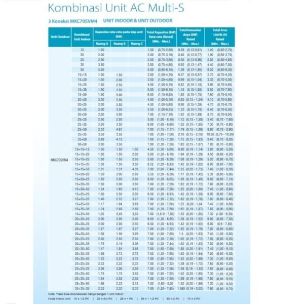 TERMURAH AC DAIKIN CTKC50SVM4 2 PK MULTI S 3 KONEKSI INDOOR UNIT - Image 4