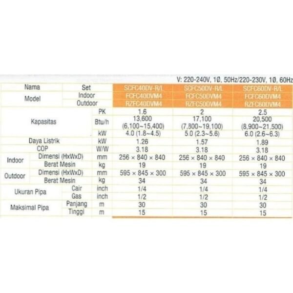 TERMURAH AC DAIKIN SCFC40DV-R CEILING INVERTER STANDARD 1.6 PK R32 - Image 2