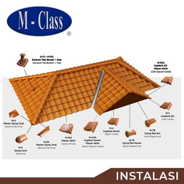 TERMURAH M-CLASS GENTENG KERAMIK M-6 GENTENG UJUNG JURAI MAHOGANY - Image 2