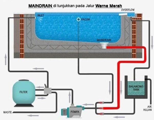 TERMURAH BEHNCKE RCD-CFB-AVP-50 AISI316 MAINDRAIN COVER KOLAM RENANG - Image 2