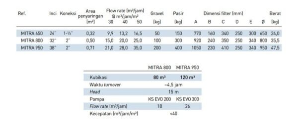 TERMURAH KRIPSOL FILTER MITRA 950 KAPASITAS 400 KG PASIR - Image 2