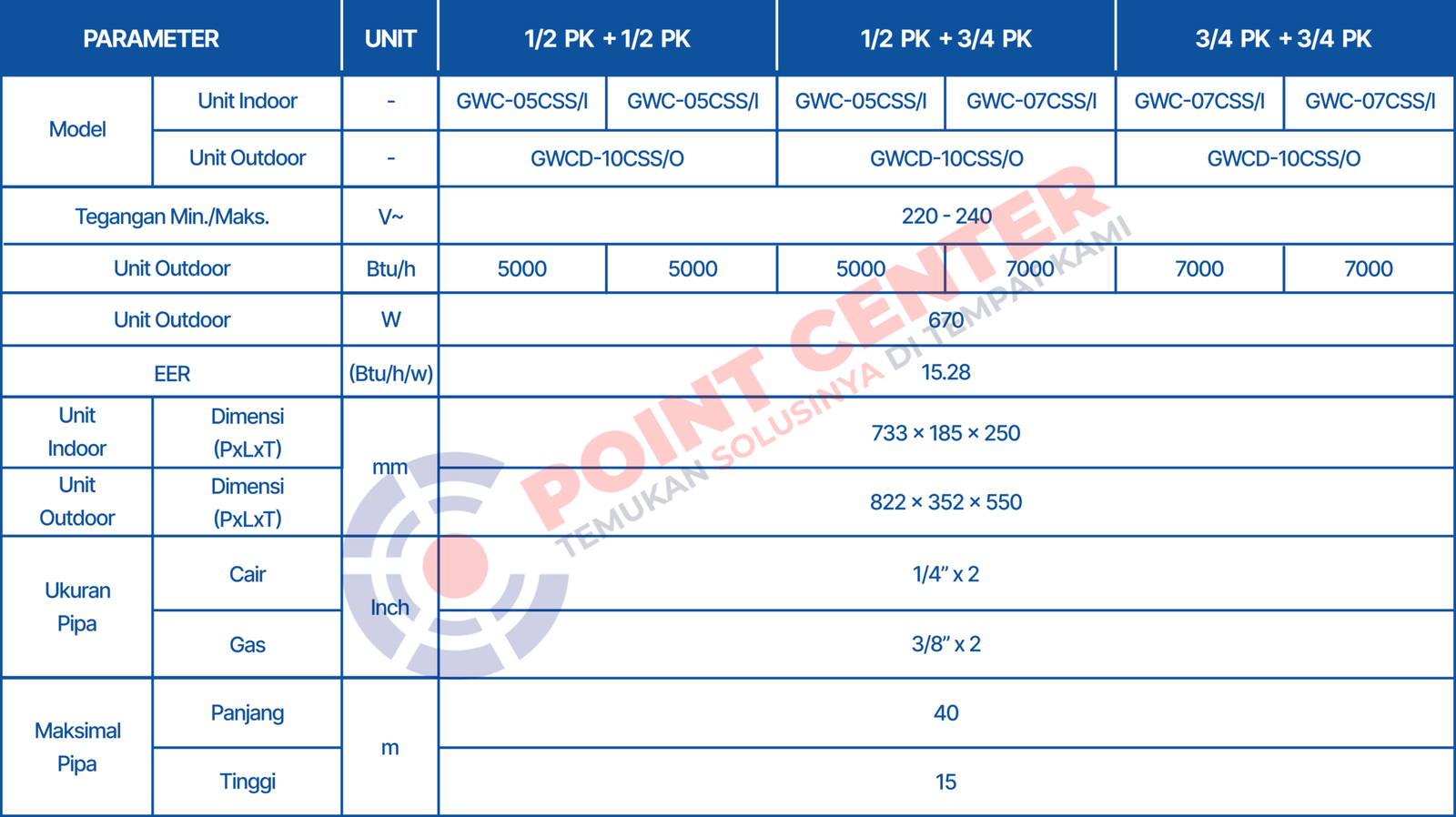 GREE AC INVERTER COMBO SPLIT S - 2 KONEKSI GWC-0505CSS - Image 4
