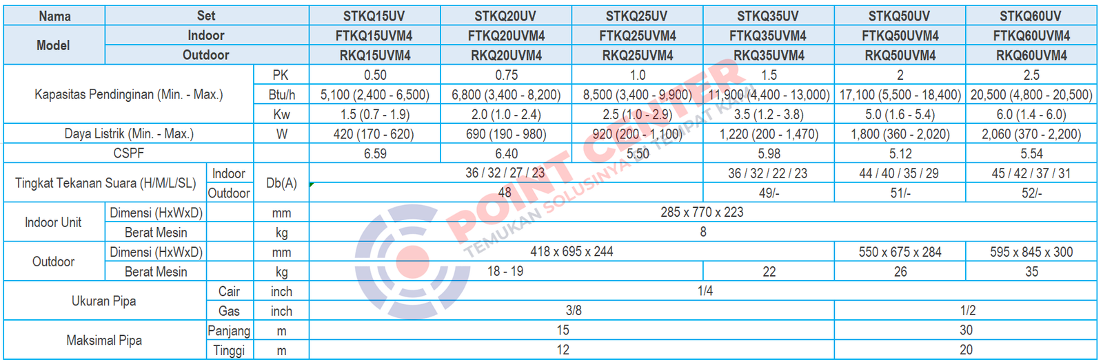 DAIKIN AC FLASH INVERTER THAILAND 0,5 PK STKQ15UV - Image 2