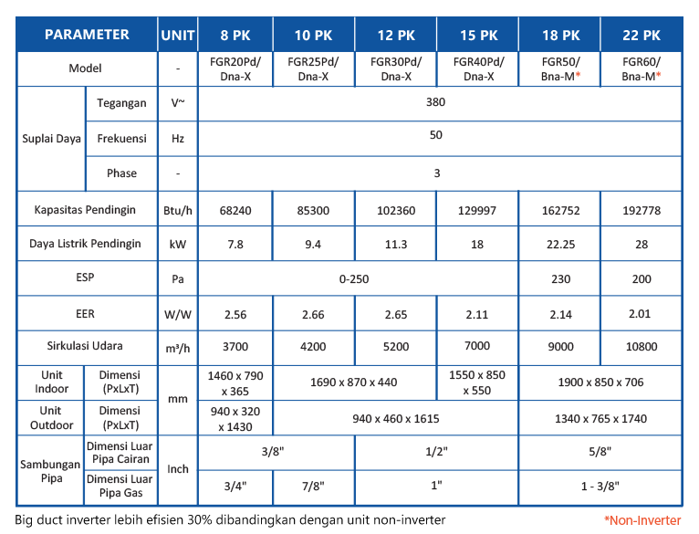 GREE AC INVERTER BIG DUCT TYPE FGR25PD/DNA-X - 3 Phase - Image 4