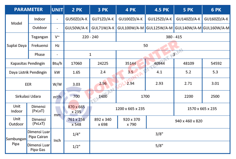 GREE FLOOR CEILING U MATCH SERIES GU100ZD/A-K R410A - Image 4
