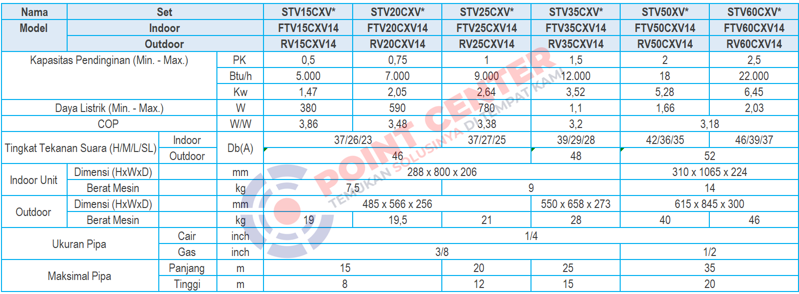 DAIKIN AC STANDART LITE MALAYSIA 2,5 PK STV60CXV - Image 2
