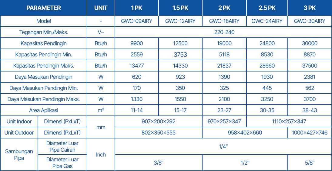 GREE AC INVERTER AIR Y GWC-12AIRY - 1 Phase - Image 4