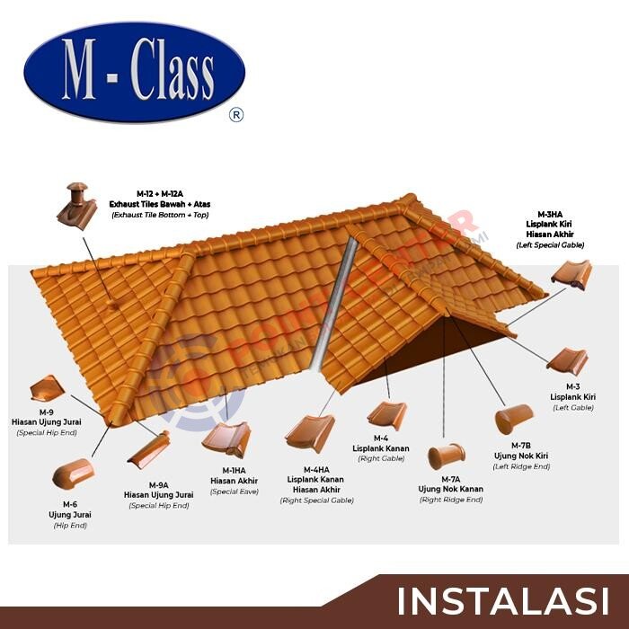 Genteng M-Class Lisplang M-4 warna Black Pearl - Image 4